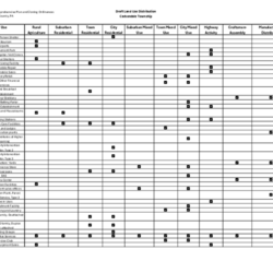 Carbodale Township - Land Use Distribution thumbnail icon